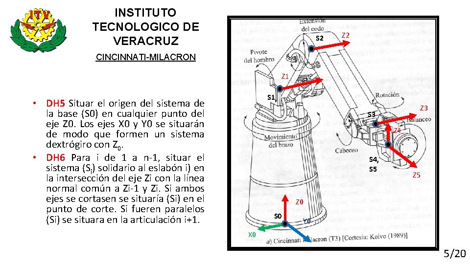 INSTITUTO TECNOLOGICO DE VERACRUZ S 2 Z 2 CINCINNATI-MILACRON Z 1 S 1 •