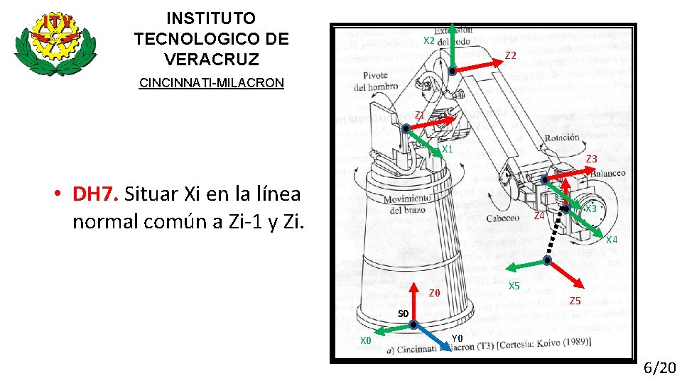 INSTITUTO TECNOLOGICO DE VERACRUZ X 2 Z 2 CINCINNATI-MILACRON Z 1 X 1 Z