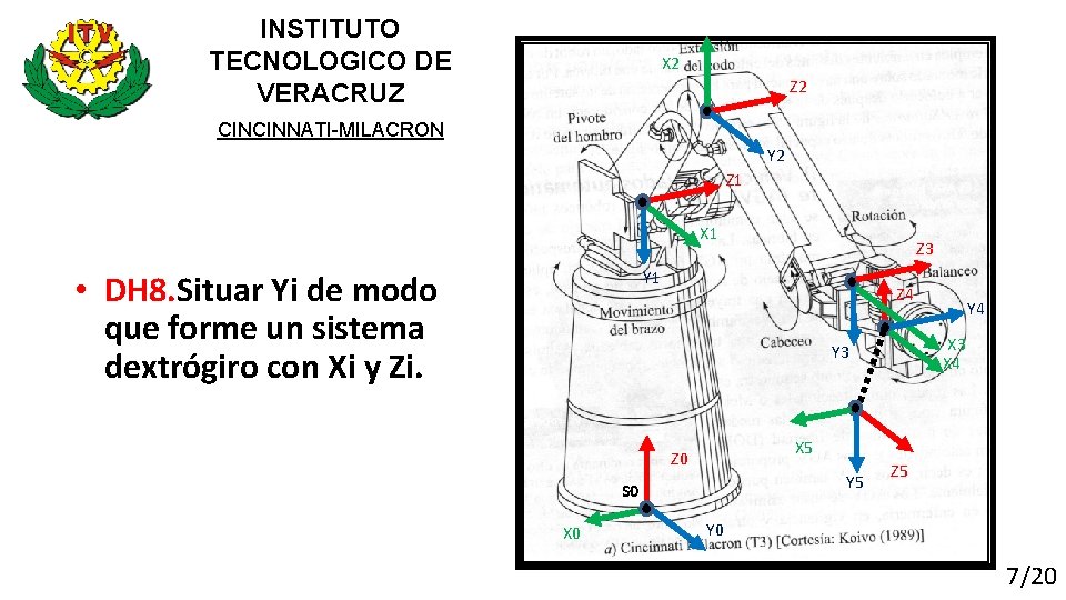 INSTITUTO TECNOLOGICO DE VERACRUZ X 2 Z 2 CINCINNATI-MILACRON Y 2 Z 1 X