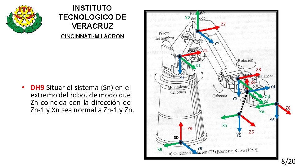 INSTITUTO TECNOLOGICO DE VERACRUZ X 2 Z 2 CINCINNATI-MILACRON Y 2 Z 1 X