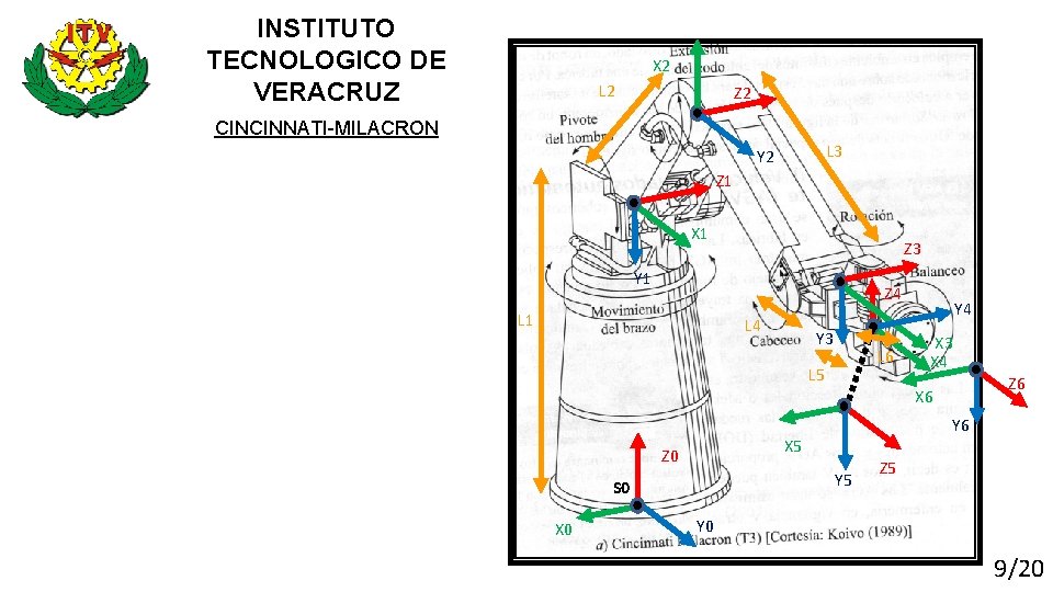 INSTITUTO TECNOLOGICO DE VERACRUZ X 2 L 2 Z 2 CINCINNATI-MILACRON L 3 Y