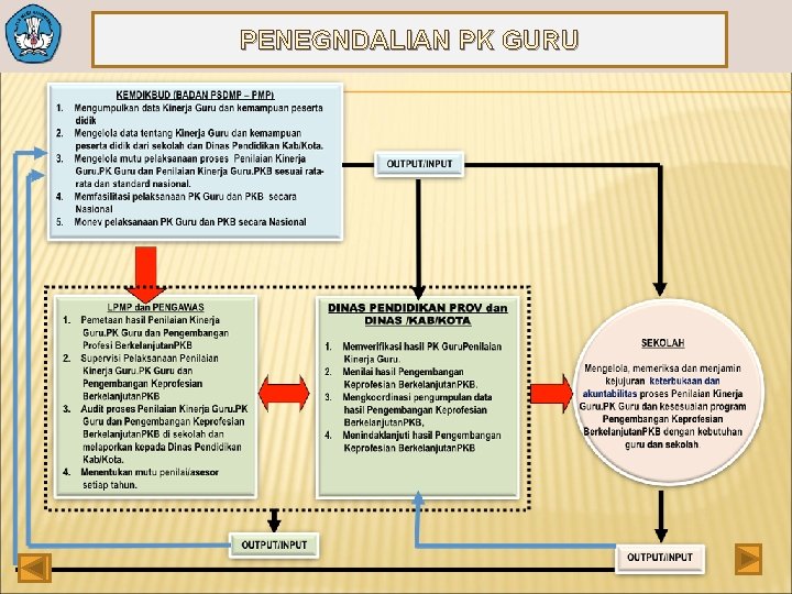 PENEGNDALIAN PK GURU 