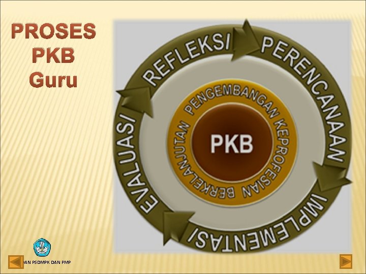 PROSES PKB Guru BADAN PSDMPK DAN PMP 