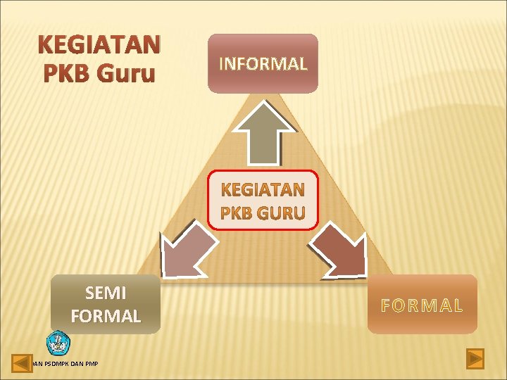 KEGIATAN PKB Guru SEMI FORMAL BADAN PSDMPK DAN PMP INFORMAL 
