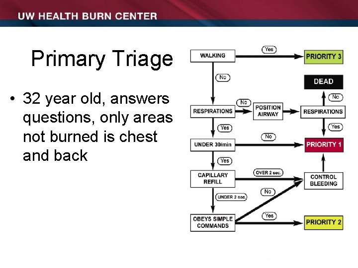 Primary Triage • 32 year old, answers questions, only areas not burned is chest