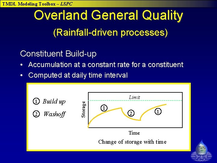 TMDL Modeling Toolbox – LSPC Overland General Quality (Rainfall-driven processes) Constituent Build-up • Accumulation TMDL Modeling Toolbox – LSPC Overland General Quality (Rainfall-driven processes) Constituent Build-up • Accumulation