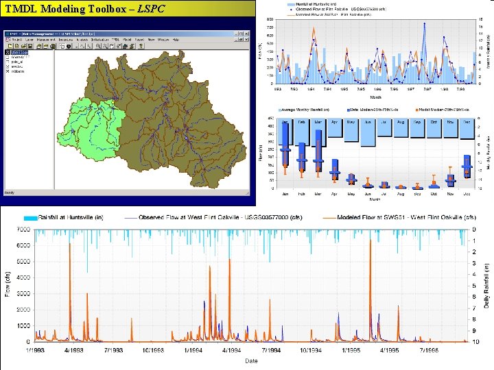 TMDL Modeling Toolbox – LSPC TMDL Modeling Toolbox – LSPC