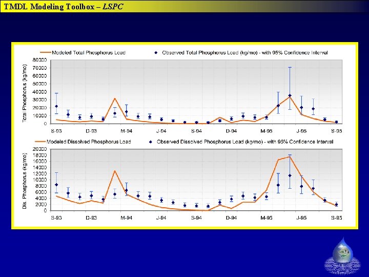 TMDL Modeling Toolbox – LSPC TMDL Modeling Toolbox – LSPC