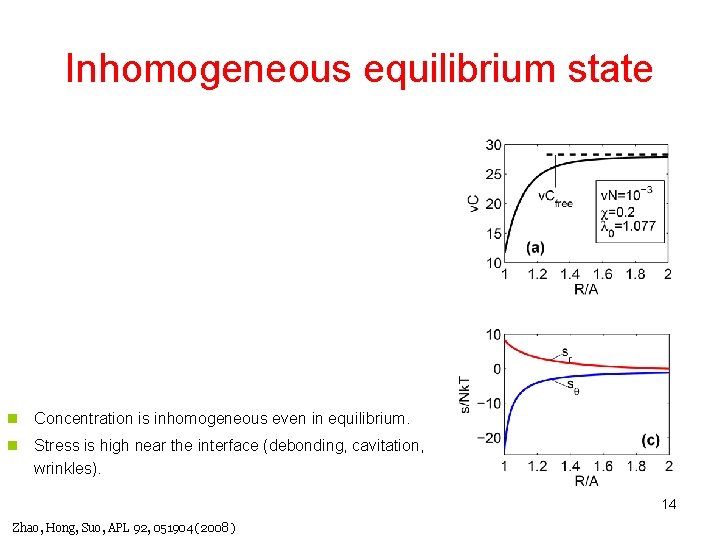 Inhomogeneous equilibrium state n Concentration is inhomogeneous even in equilibrium. n Stress is high
