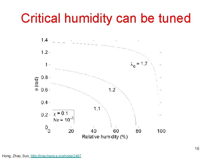Critical humidity can be tuned 16 Hong, Zhao, Suo, http: //imechanica. org/node/2487 