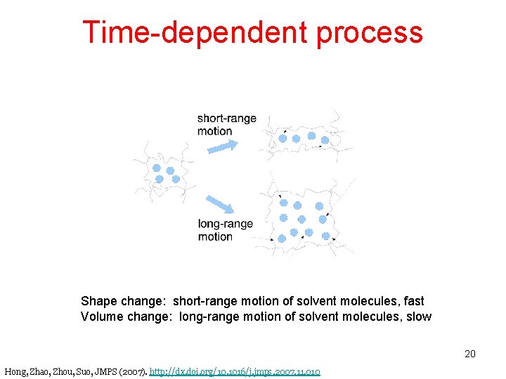 Time-dependent process Shape change: short-range motion of solvent molecules, fast Volume change: long-range motion