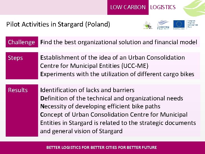 LOW CARBON LOGISTICS Pilot Activities in Stargard (Poland) Challenge Find the best organizational solution