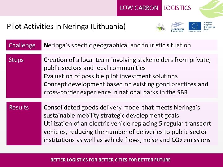 LOW CARBON LOGISTICS Pilot Activities in Neringa (Lithuania) Challenge Neringa’s specific geographical and touristic