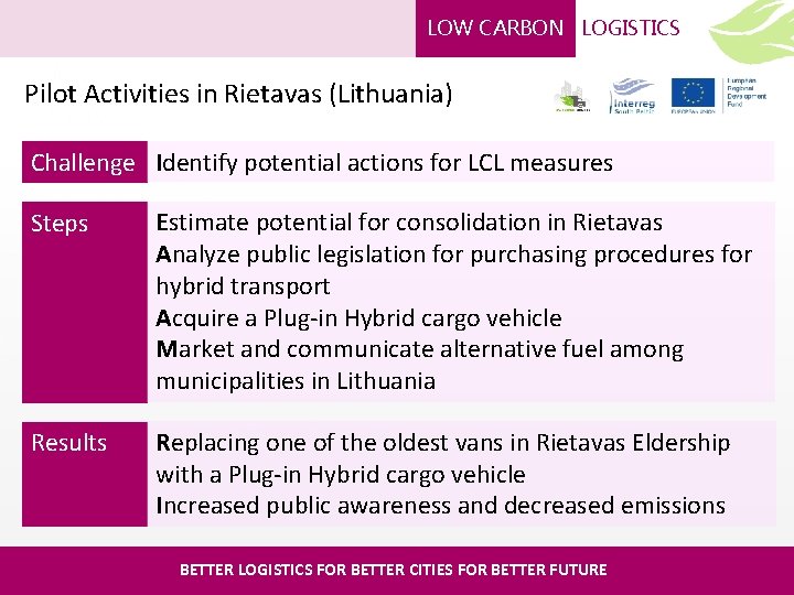 LOW CARBON LOGISTICS Pilot Activities in Rietavas (Lithuania) Challenge Identify potential actions for LCL