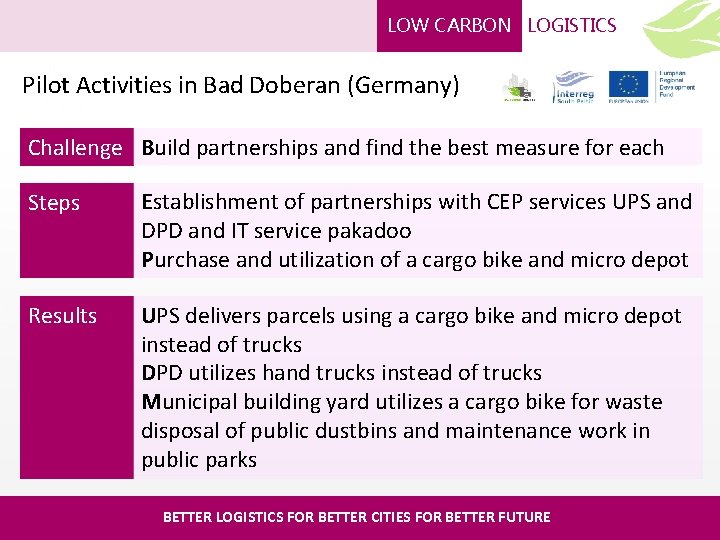 LOW CARBON LOGISTICS Pilot Activities in Bad Doberan (Germany) Challenge Build partnerships and find