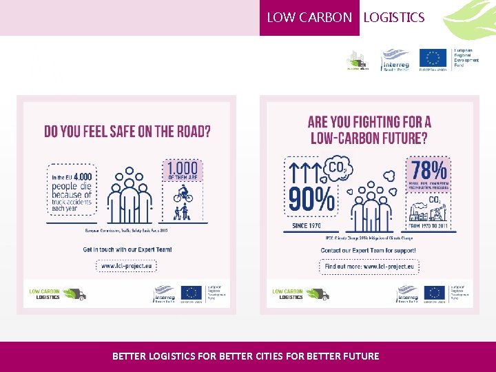 LOW CARBON LOGISTICS BETTER LOGISTICS FOR BETTER CITIES FOR BETTER FUTURE 