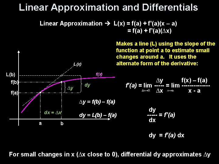 Linear Approximation and Differentials Linear Approximation L(x) = f(a) + f’(a)(x – a) =