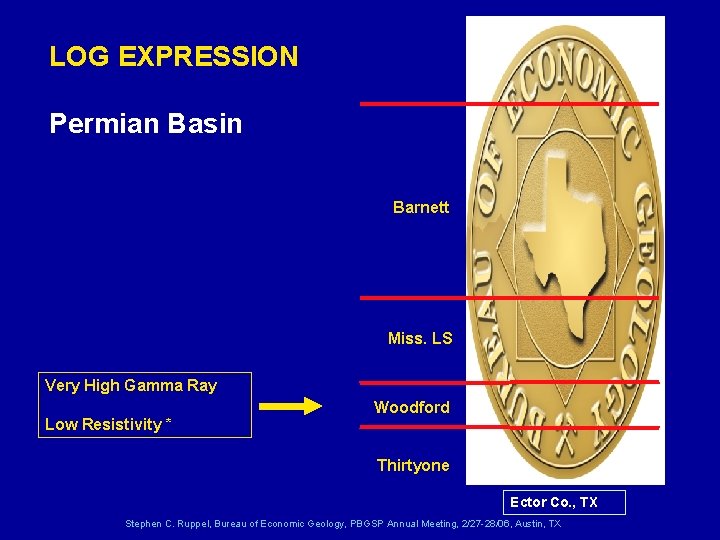 LOG EXPRESSION Permian Basin Barnett Miss. LS Very High Gamma Ray Low Resistivity *