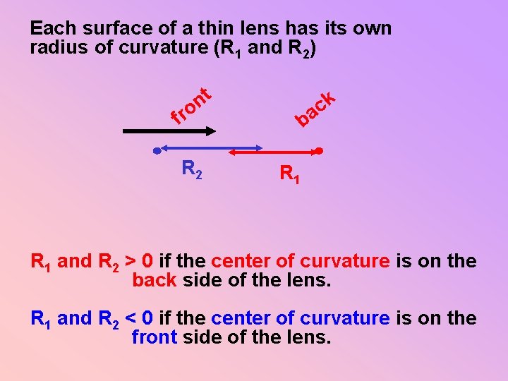 Each surface of a thin lens has its own radius of curvature (R 1