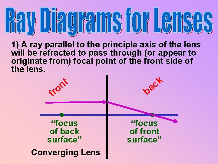 1) A ray parallel to the principle axis of the lens will be refracted