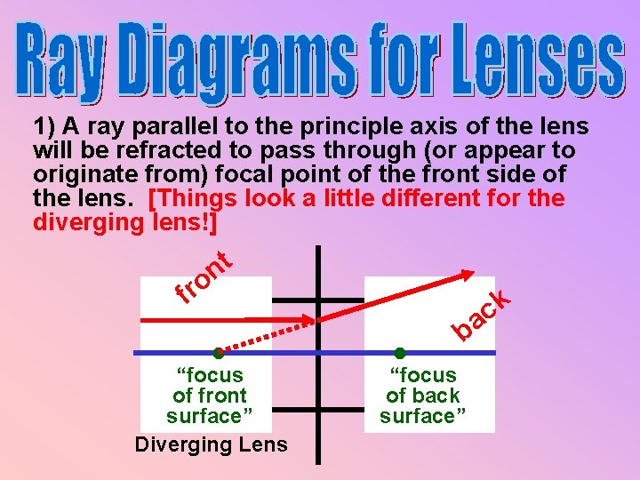 1) A ray parallel to the principle axis of the lens will be refracted