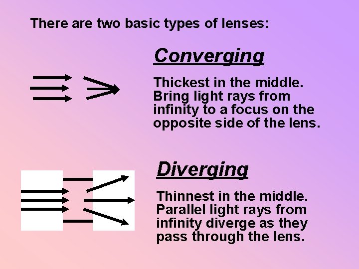 There are two basic types of lenses: Converging Thickest in the middle. Bring light