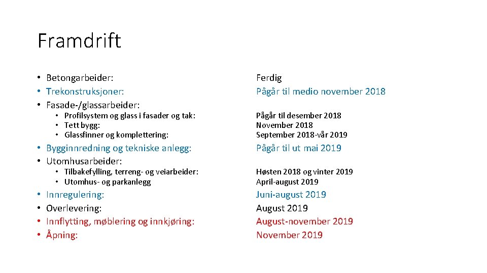Framdrift • Betongarbeider: • Trekonstruksjoner: • Fasade-/glassarbeider: Ferdig Pågår til medio november 2018 •