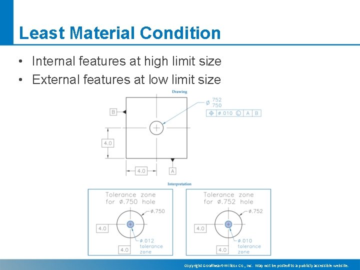 Least Material Condition • Internal features at high limit size • External features at