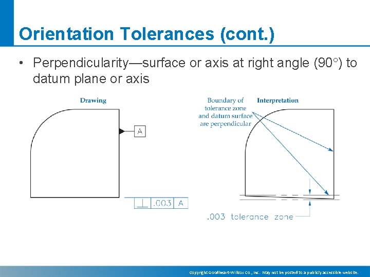 Orientation Tolerances (cont. ) • Perpendicularity—surface or axis at right angle (90 ) to