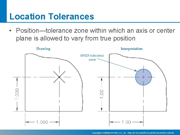 Location Tolerances • Position—tolerance zone within which an axis or center plane is allowed