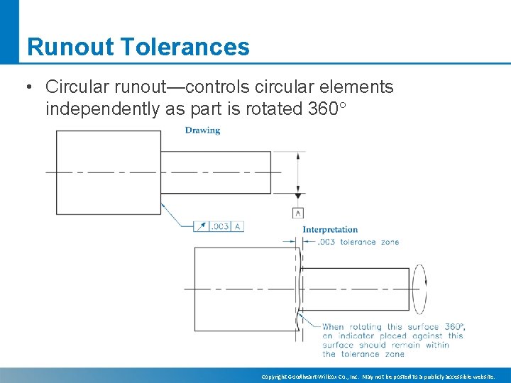 Runout Tolerances • Circular runout—controls circular elements independently as part is rotated 360 Copyright