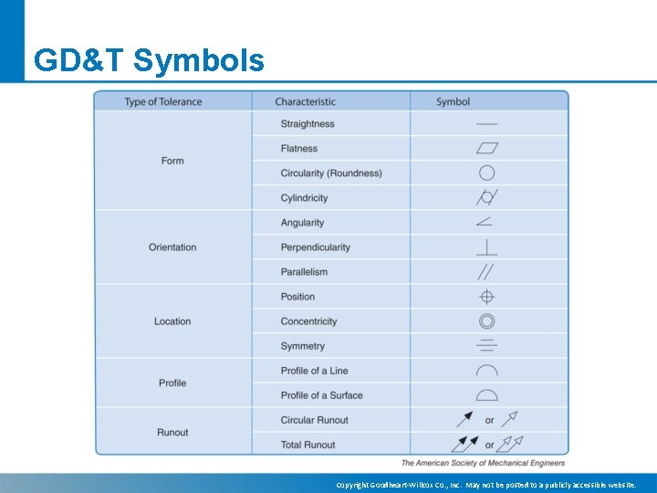 GD&T Symbols Copyright Goodheart-Willcox Co. , Inc. May not be posted to a publicly