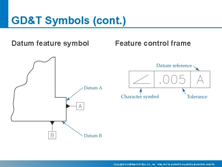 GD&T Symbols (cont. ) Datum feature symbol Feature control frame Copyright Goodheart-Willcox Co. ,
