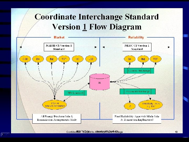 RC RC Confidential: Subject to Attorney/Client Privilege 18 