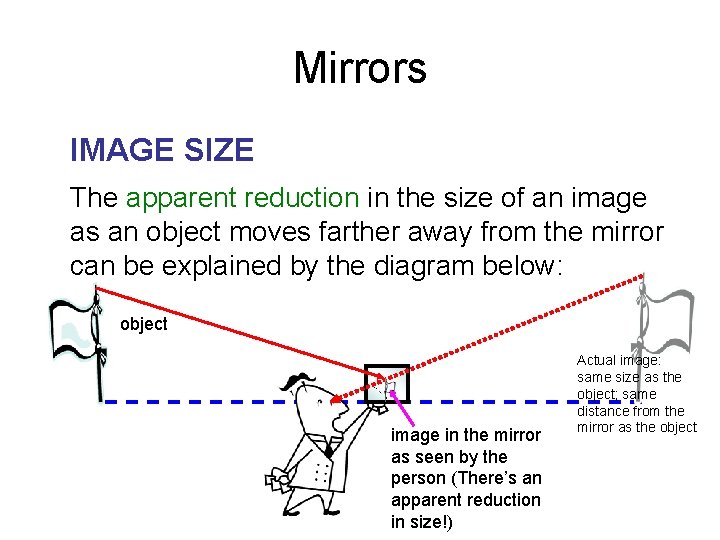 Mirrors IMAGE SIZE The apparent reduction in the size of an image as an