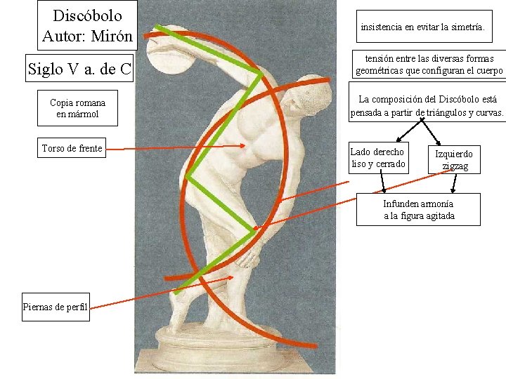 Discóbolo Autor: Mirón insistencia en evitar la simetría. Siglo V a. de C tensión