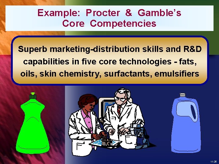 Example: Procter & Gamble’s Core Competencies Superb marketing-distribution skills and R&D capabilities in five