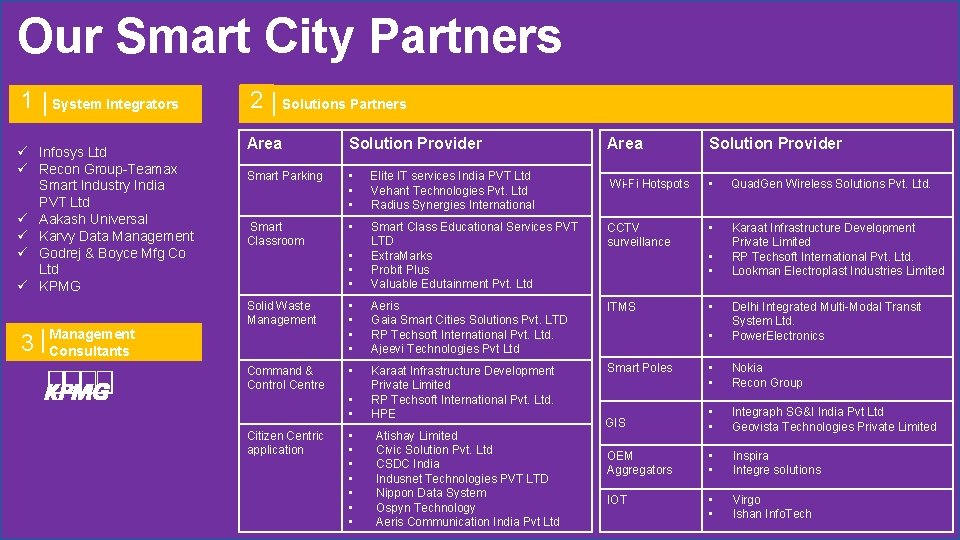 Our Smart City Partners 1 System Integrators ü Infosys Ltd ü Recon Group-Teamax Smart