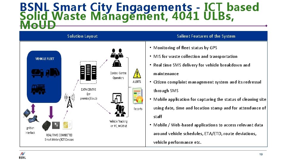 BSNL Smart City Engagements - ICT based Solid Waste Management, 4041 ULBs, Mo. UD