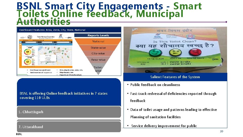 BSNL Smart City Engagements - Smart Toilets Online feedback, Municipal Authorities Salient Features of