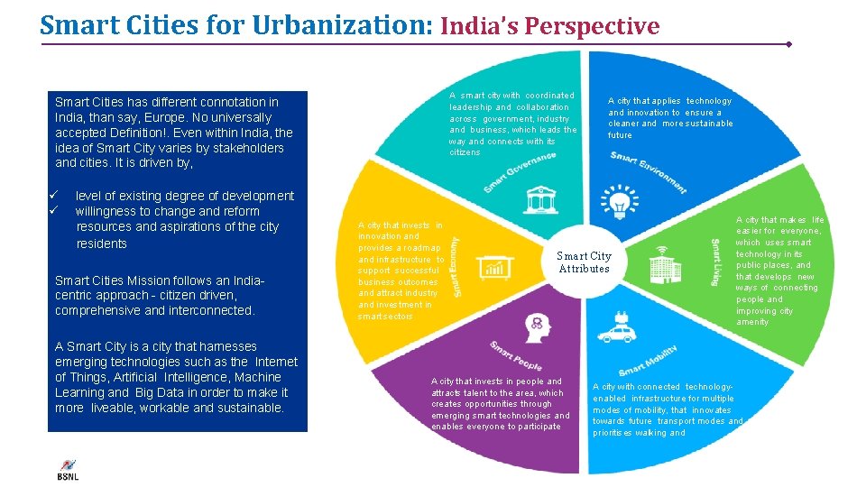 Smart Cities for Urbanization: India’s Perspective A smart city with coordinated leadership and collaboration