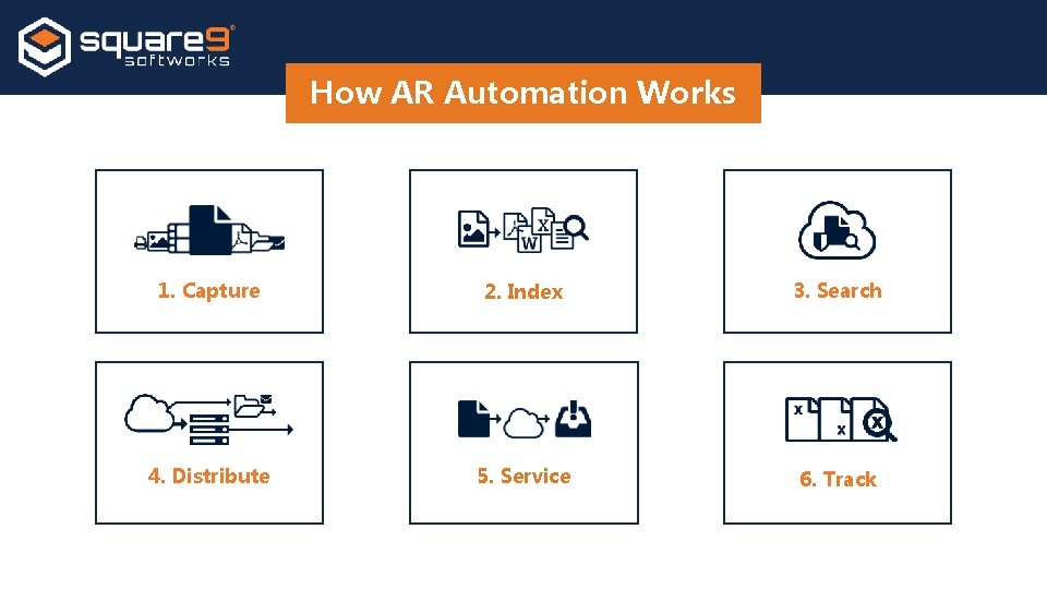 How AR Automation Works 1. Capture 2. Index 3. Search 4. Distribute 5. Service