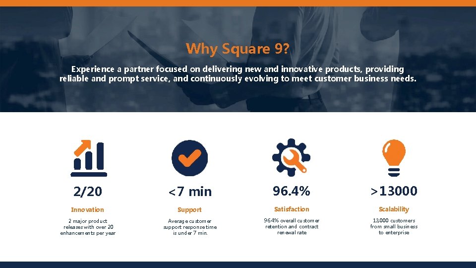 Why Square 9? Experience a partner focused on delivering new and innovative products, providing