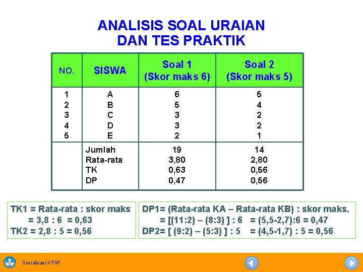 ANALISIS SOAL URAIAN DAN TES PRAKTIK NO. SISWA Soal 1 (Skor maks 6) Soal