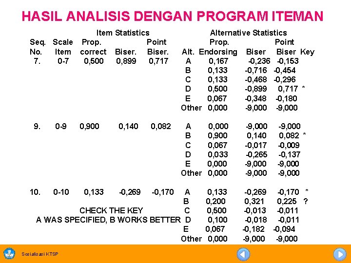 HASIL ANALISIS DENGAN PROGRAM ITEMAN Item Statistics Seq. Scale Prop. Point No. Item correct