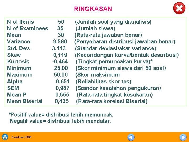 RINGKASAN N of Items N of Examinees Mean Variance Std. Dev. Skew Kurtosis Minimum