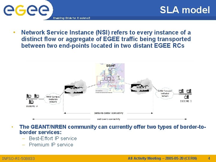SLA model Enabling Grids for E-scienc. E • Network Service Instance (NSI) refers to
