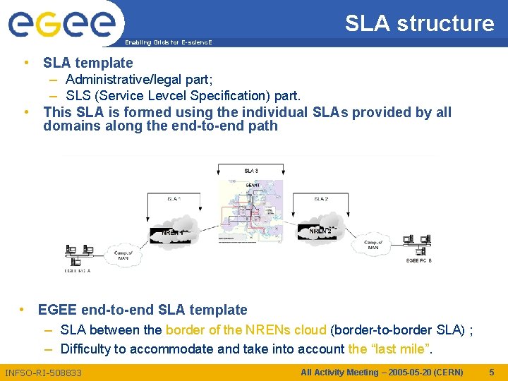 SLA structure Enabling Grids for E-scienc. E • SLA template – Administrative/legal part; –