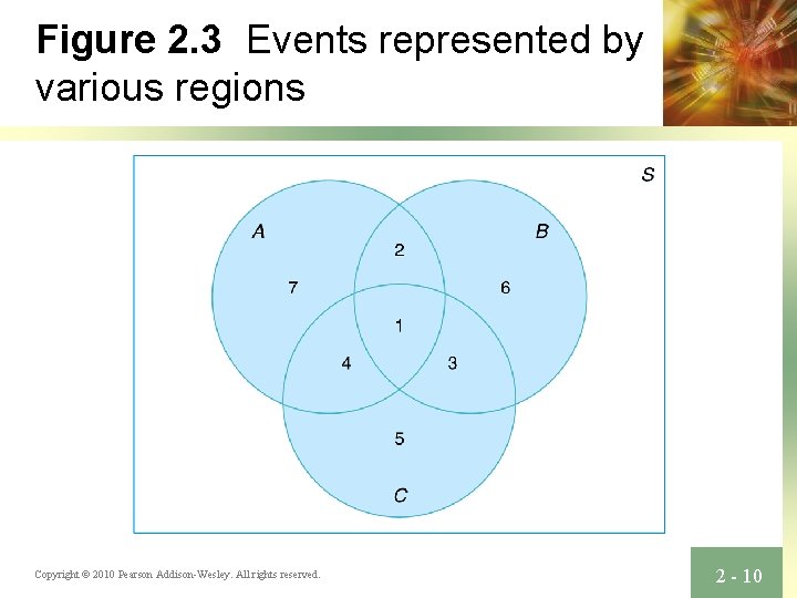 Figure 2. 3 Events represented by various regions Copyright © 2010 Pearson Addison-Wesley. All