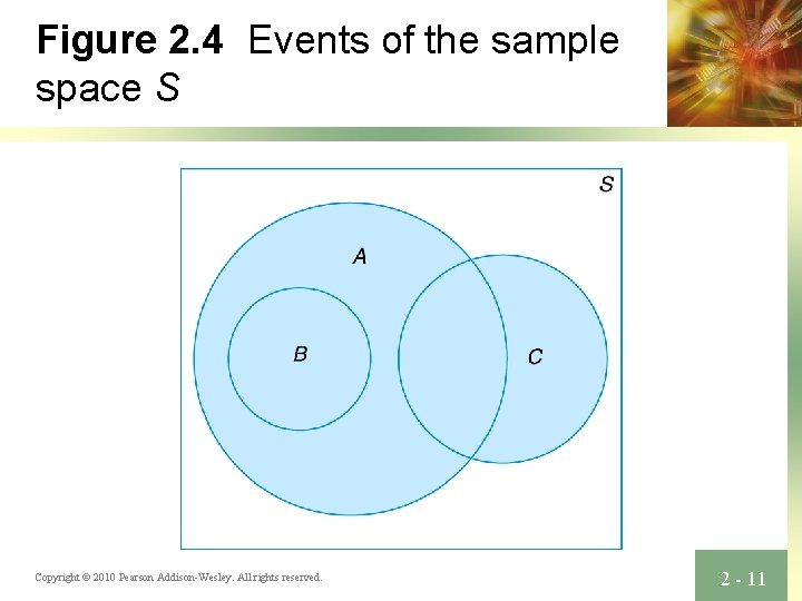 Figure 2. 4 Events of the sample space S Copyright © 2010 Pearson Addison-Wesley.